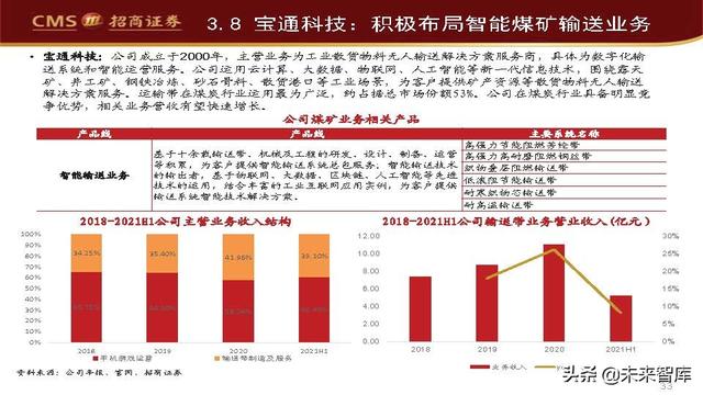 智能矿山产业研究：长坡厚雪，空间可期