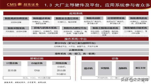 智能矿山产业研究：长坡厚雪，空间可期