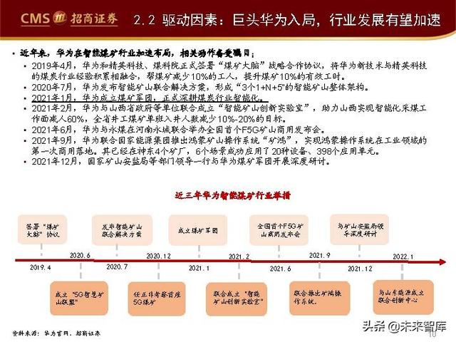 智能矿山产业研究：长坡厚雪，空间可期