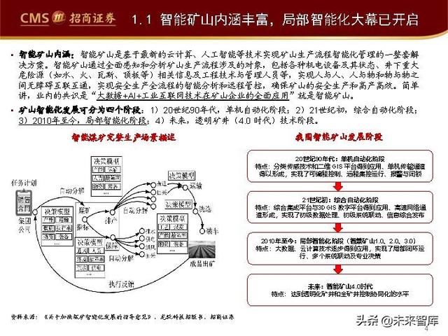 智能矿山产业研究：长坡厚雪，空间可期