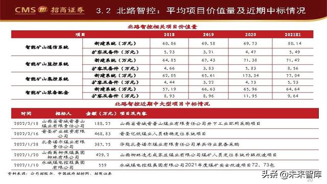 智能矿山产业研究：长坡厚雪，空间可期