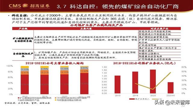 智能矿山产业研究：长坡厚雪，空间可期