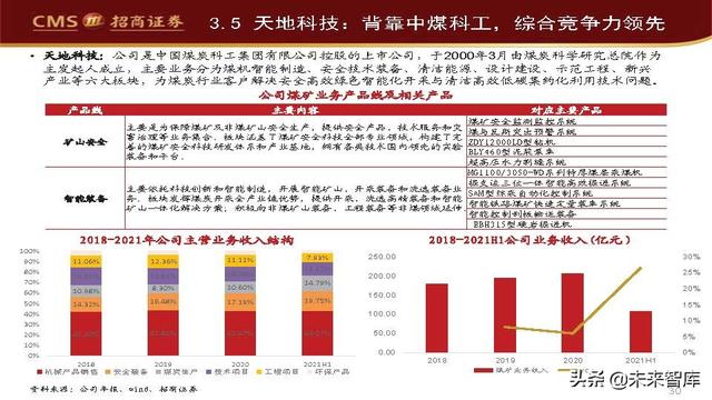 智能矿山产业研究：长坡厚雪，空间可期