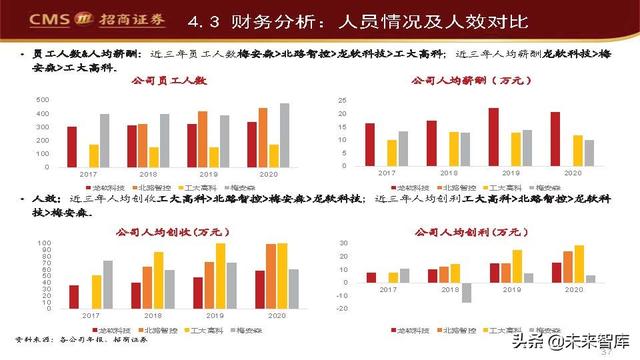 智能矿山产业研究：长坡厚雪，空间可期