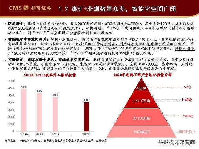 智能矿山产业研究：长坡厚雪，空间可期