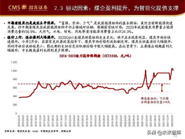 智能矿山产业研究：长坡厚雪，空间可期