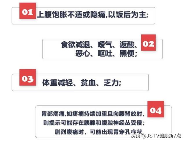 胃癌的症状、诊断、治疗，你该知道的都在这里