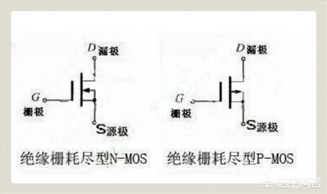 MOS管和场效应管一样吗？电路符号都有哪几种？