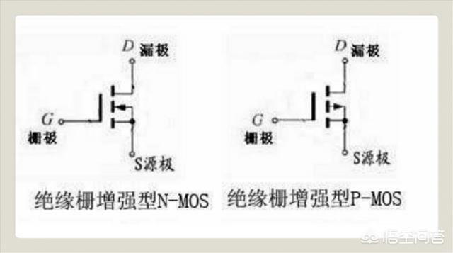 MOS管和场效应管一样吗？电路符号都有哪几种？