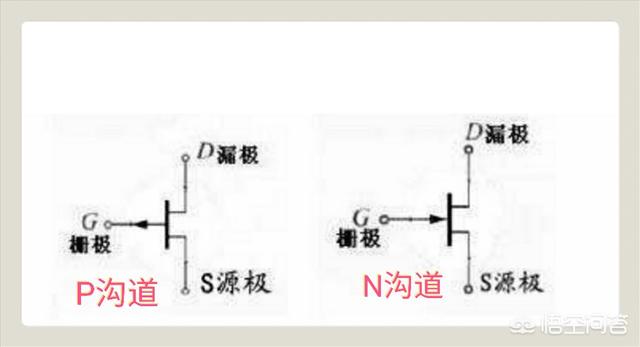 MOS管和场效应管一样吗？电路符号都有哪几种？