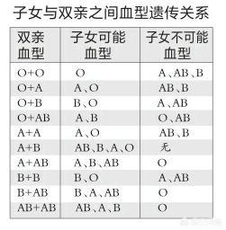 我国约十三亿九千人口，什么血型的人最多？是血型决定了人的性格特征吗？