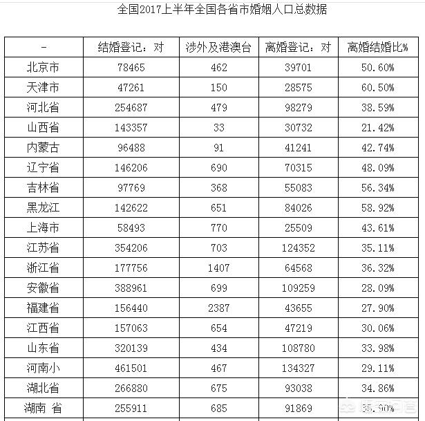 中国男性人数超过女性3千万，真的会有3千万男光棍吗？