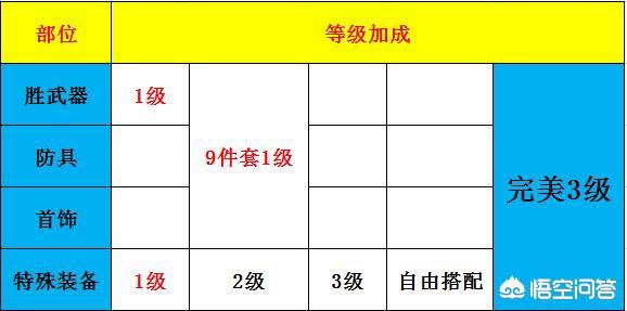 DNF：新传说完美换装是如何达成的？与非完美换装之间有多大差距？