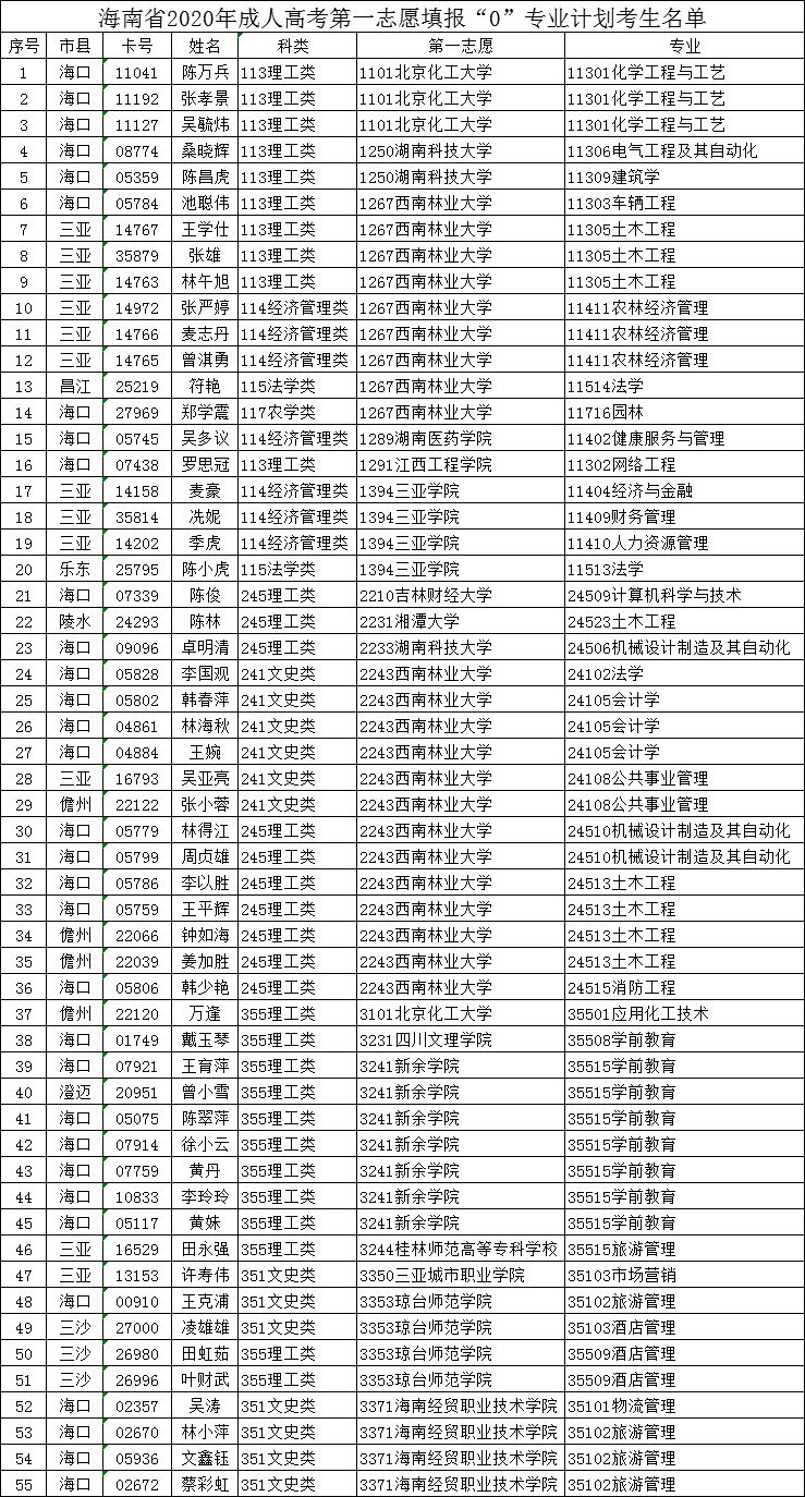 今年成人高校招生考试报名 海南这部分考生需重新填志愿