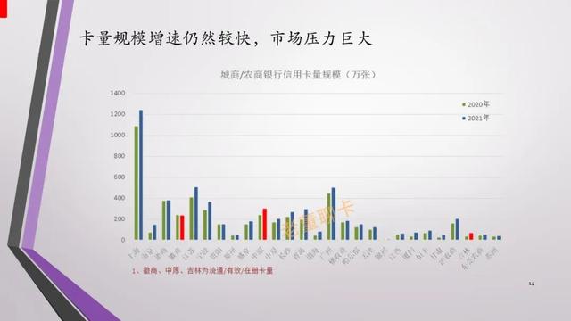 报告｜2021年中国信用卡与支付市场整体状况