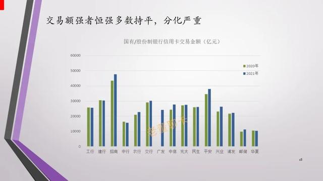 报告｜2021年中国信用卡与支付市场整体状况