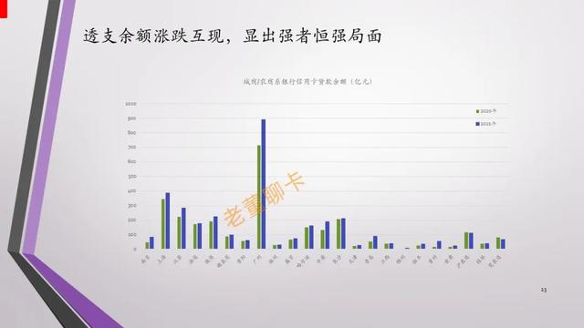 报告｜2021年中国信用卡与支付市场整体状况