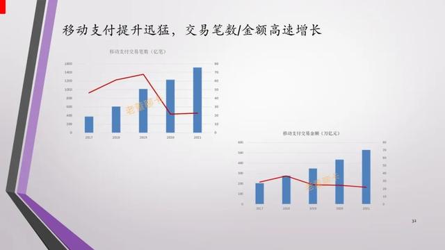 报告｜2021年中国信用卡与支付市场整体状况