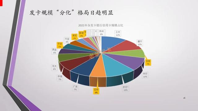 报告｜2021年中国信用卡与支付市场整体状况