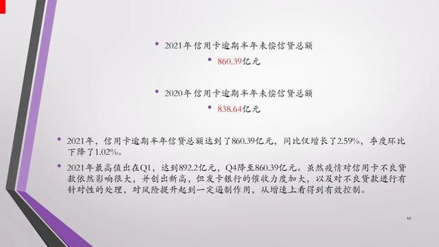 报告｜2021年中国信用卡与支付市场整体状况