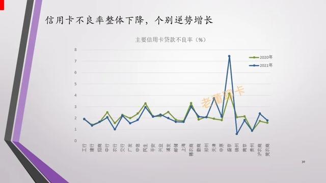 报告｜2021年中国信用卡与支付市场整体状况