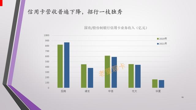 报告｜2021年中国信用卡与支付市场整体状况