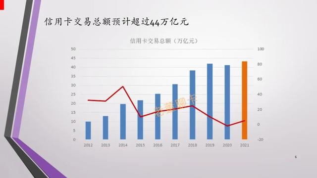 报告｜2021年中国信用卡与支付市场整体状况