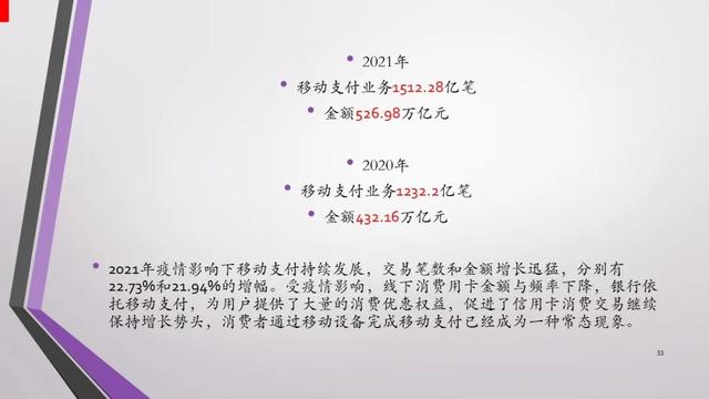 报告｜2021年中国信用卡与支付市场整体状况