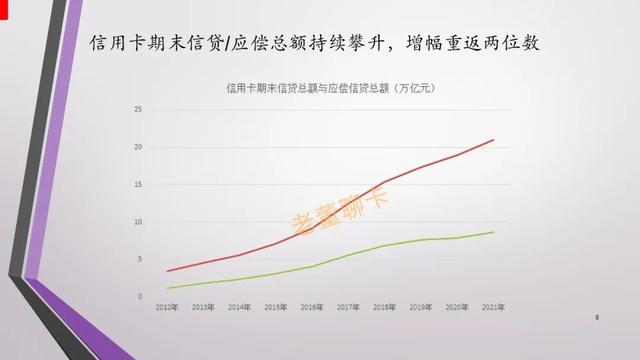 报告｜2021年中国信用卡与支付市场整体状况