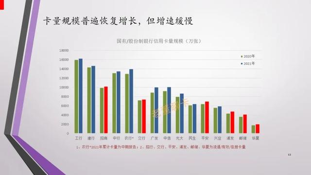 报告｜2021年中国信用卡与支付市场整体状况