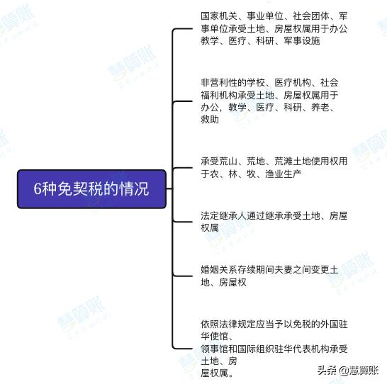 即日起开始实施！新契税法来了！这些情况都能免税、退税！速看