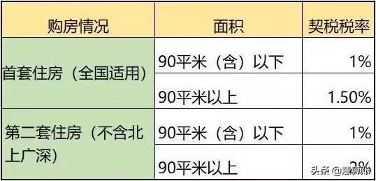 即日起开始实施！新契税法来了！这些情况都能免税、退税！速看