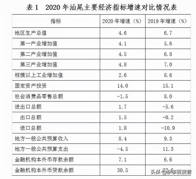 人均GDP不到全国平均水平一半—汕尾市简介