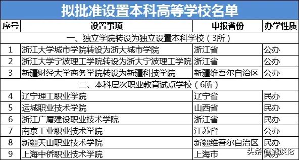 全国考生1071万，历史新高！是不是意味着今年大学更难考上？