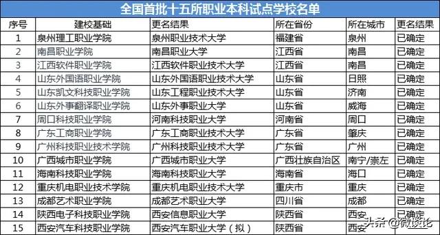 全国考生1071万，历史新高！是不是意味着今年大学更难考上？