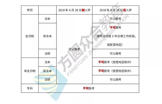 22年法考报名条件、重要时间点及相关常识一览！备考要趁早