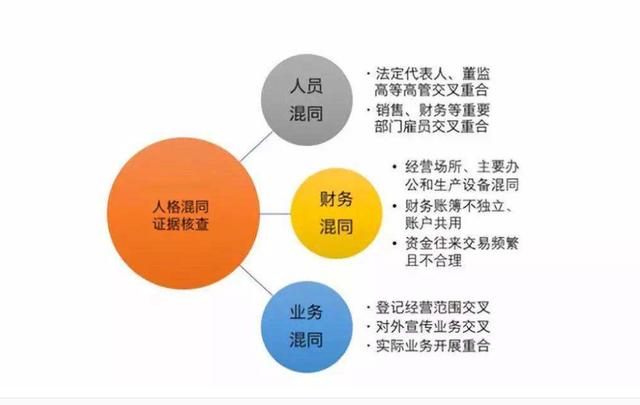 公司人格混同如何认定及法律后果