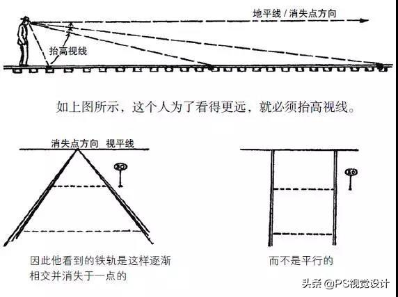 透视是什么？怎样理解和学习透视