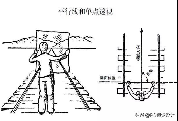 透视是什么？怎样理解和学习透视