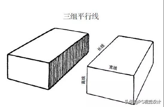 透视是什么？怎样理解和学习透视