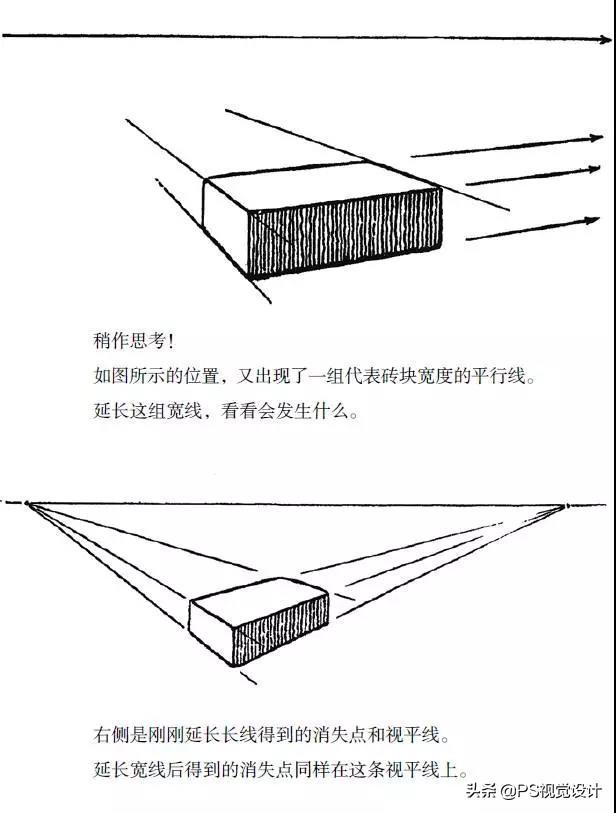 透视是什么？怎样理解和学习透视