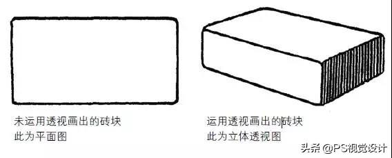 透视是什么？怎样理解和学习透视