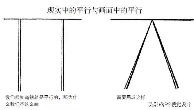 透视是什么？怎样理解和学习透视