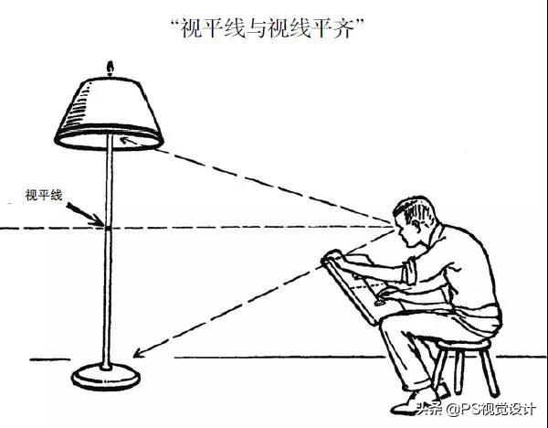 透视是什么？怎样理解和学习透视