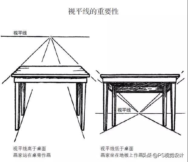 透视是什么？怎样理解和学习透视