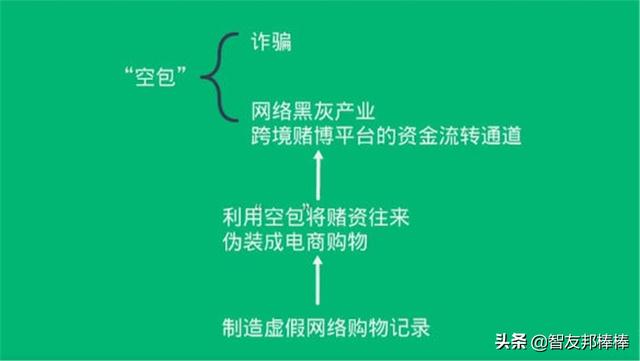 什么是快递“空包”有何隐患？用来做什么？