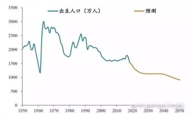 “2022高考”是近40年最简单一次？人数减少难度降低，但难易未知