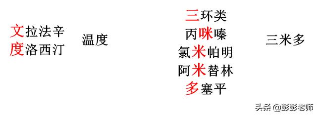 100个常用药物结构特征与作用总结！2020执业药师考生背诵版