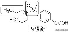 100个常用药物结构特征与作用总结！2020执业药师考生背诵版