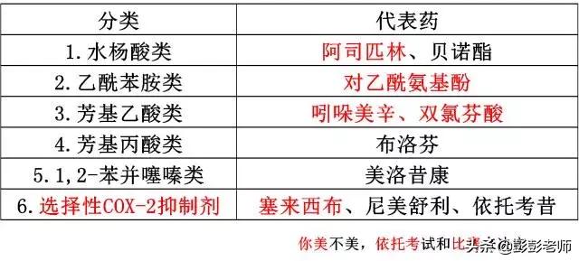 100个常用药物结构特征与作用总结！2020执业药师考生背诵版